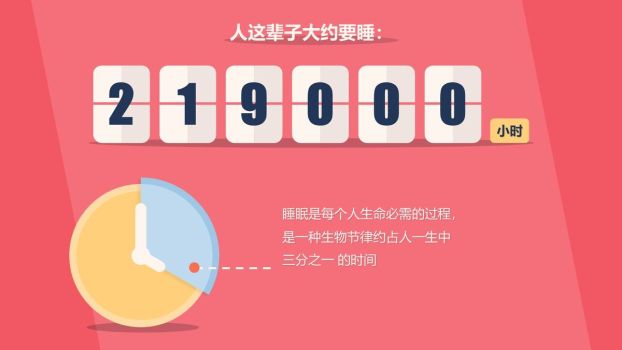 睡眠质量分析报告PPT模板5