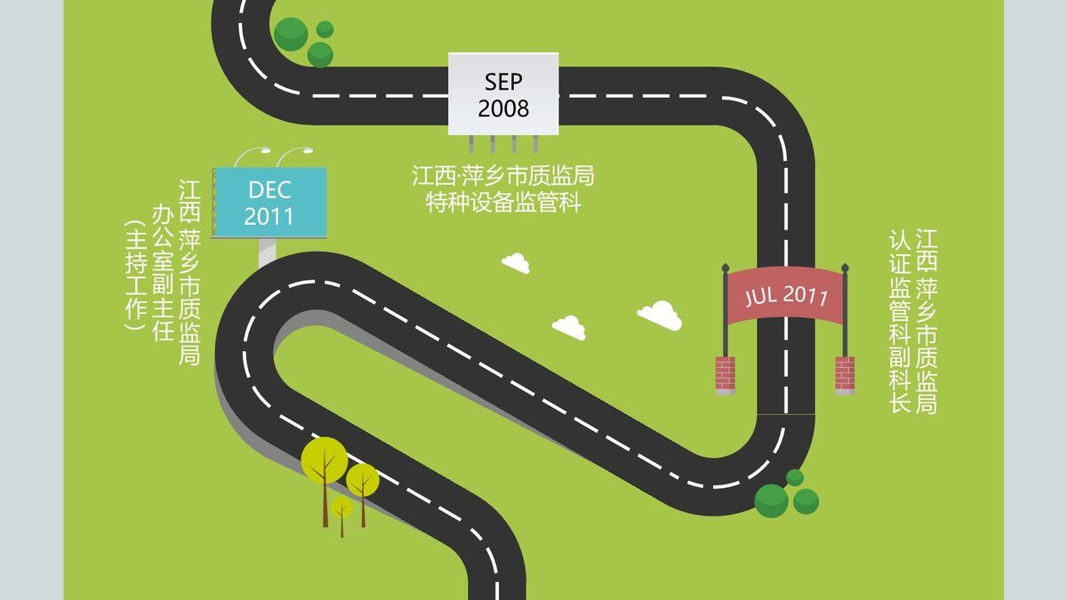 动态效果求职简历PPT5