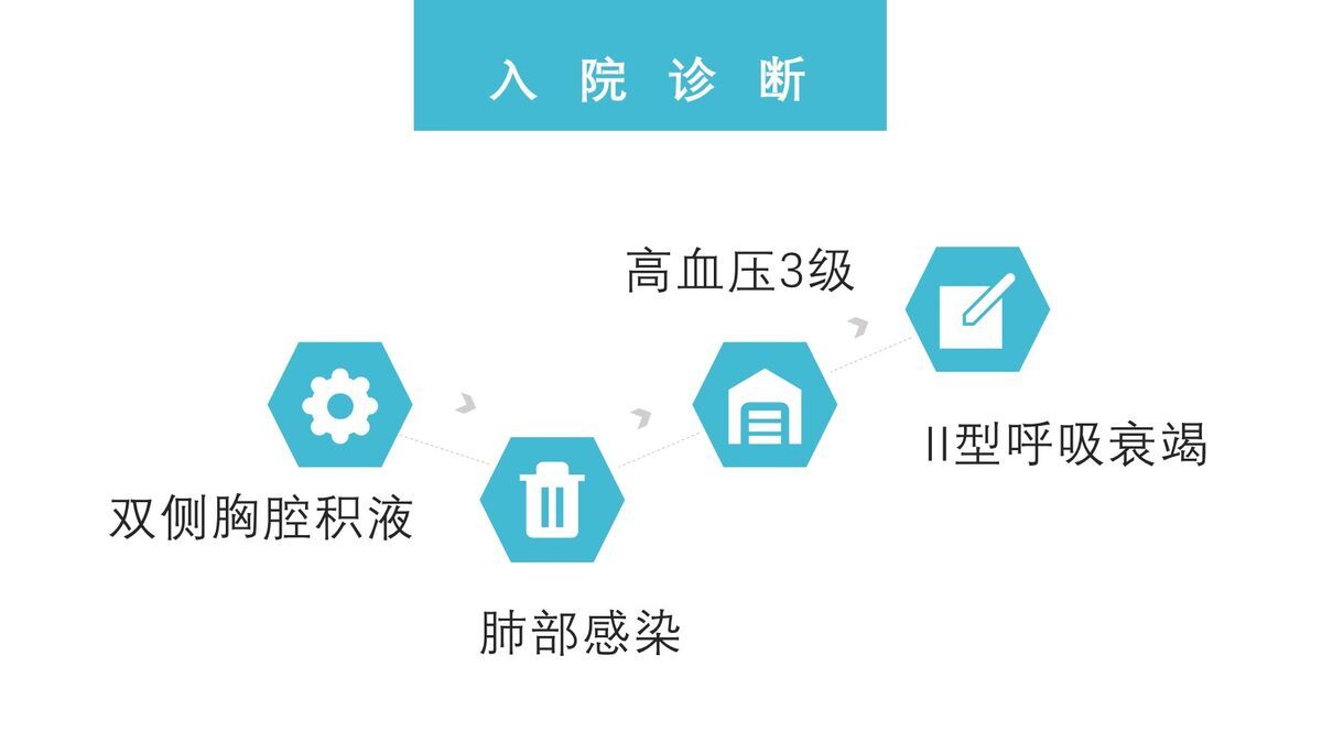 呼吸衰竭合并肺部感染病例分析PPT模板3