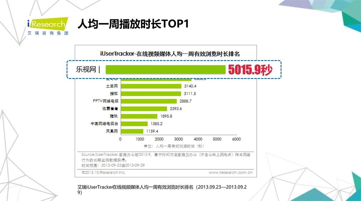 乐视营销分析PPT模板3
