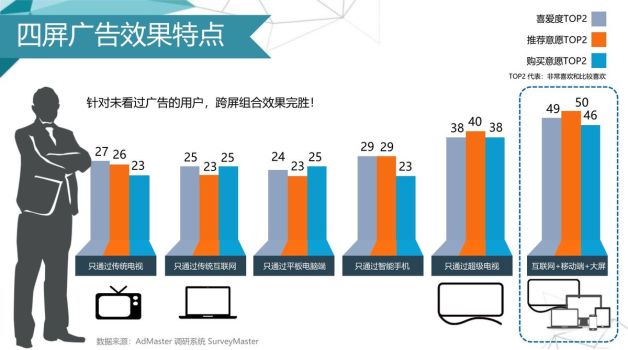 乐视营销分析PPT模板8