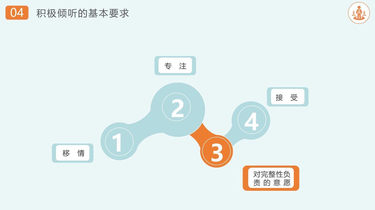 高效沟通方法与技巧培训PPT模板9