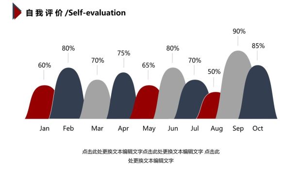 岗位晋升述职答辩PPT模板1