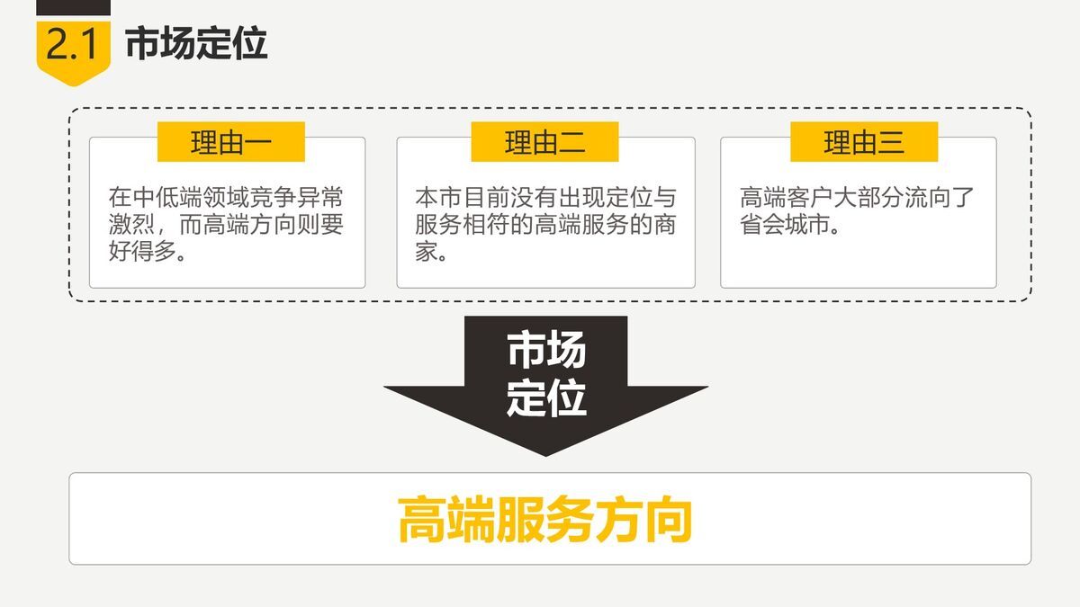 创业融资项目计划书PPT1