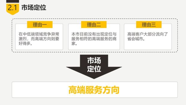 创业融资项目计划书PPT1