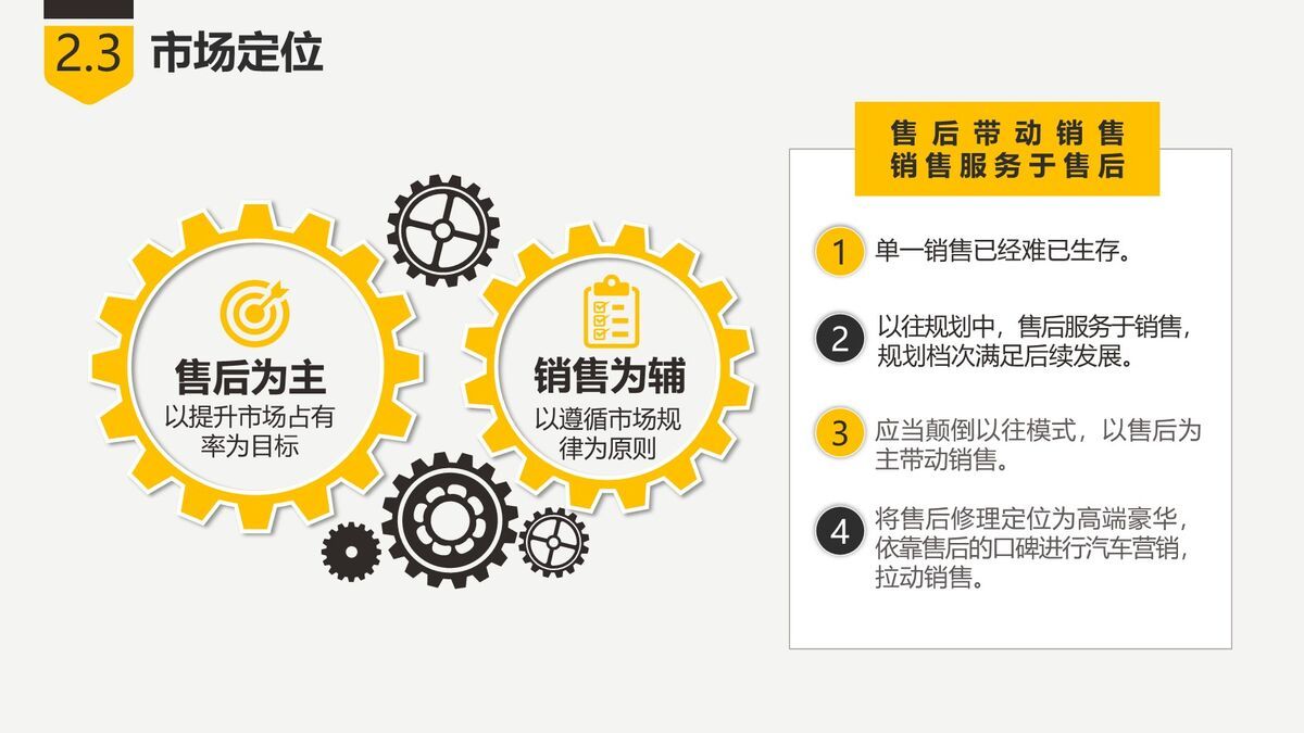 创业融资项目计划书PPT4