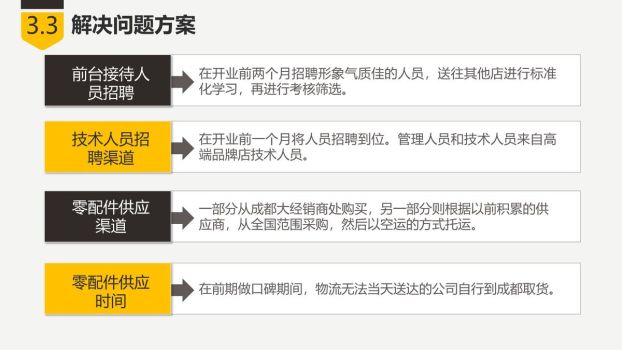 创业融资项目计划书PPT8