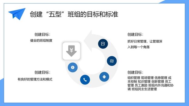 五型班组建设方法PPT模板5
