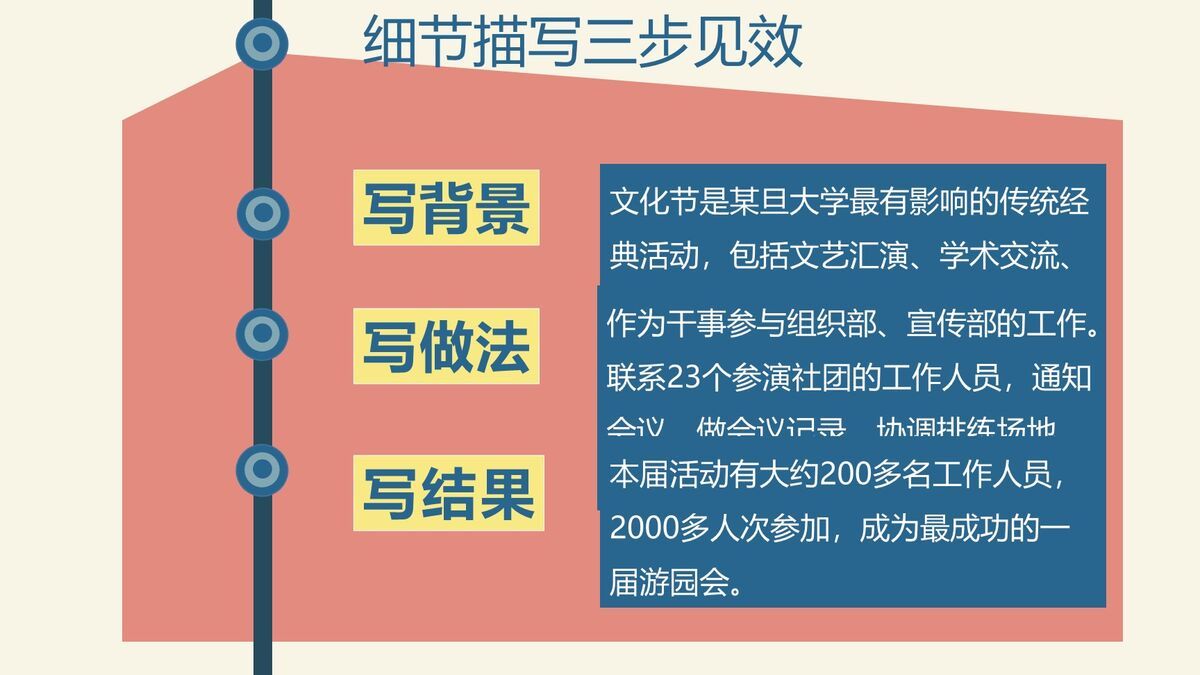 简历中实践经历撰写技巧PPT5