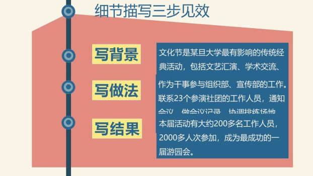 简历中实践经历撰写技巧PPT5