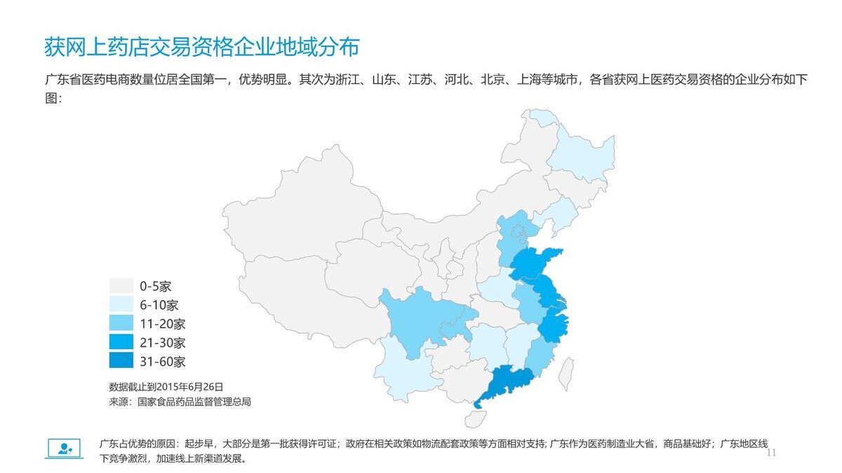 医药电商行业市场分析报告PPT2