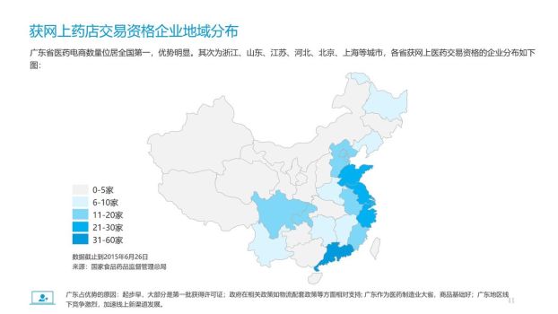 医药电商行业市场分析报告PPT2