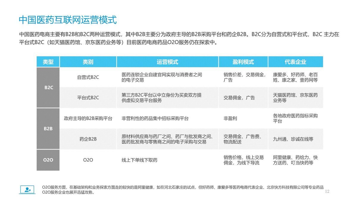 医药电商行业市场分析报告PPT3