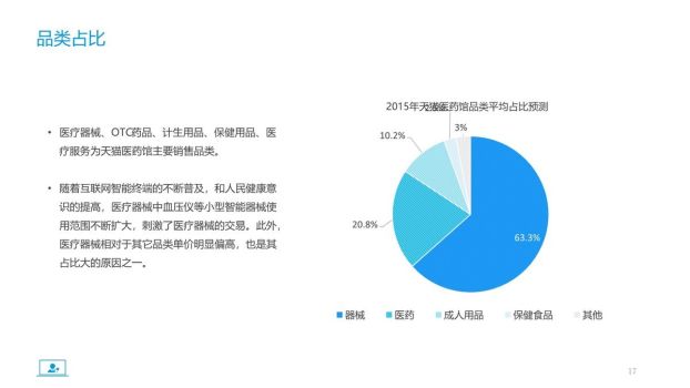 医药电商行业市场分析报告PPT8