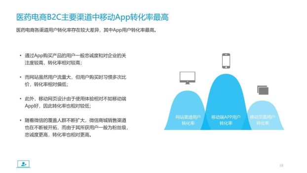 医药电商行业市场分析报告PPT9