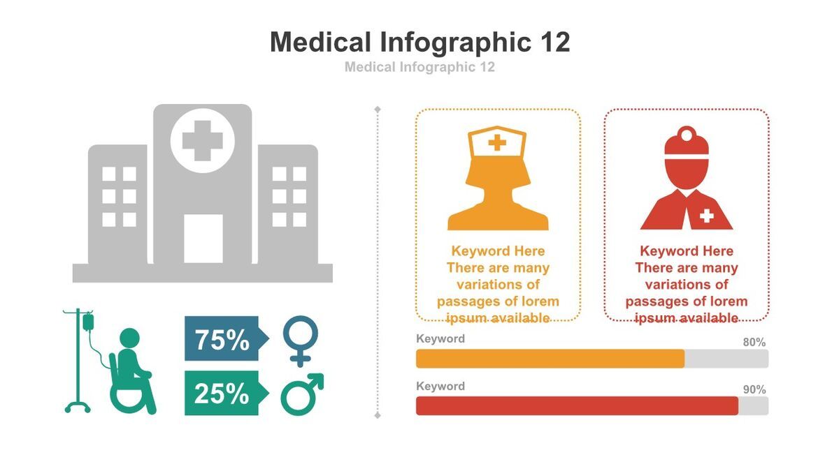 临床医学研究图表PPT模板3