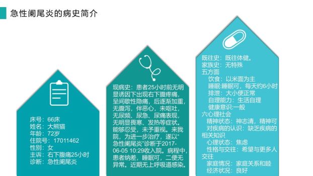 急性阑尾炎护理查房PPT模板2