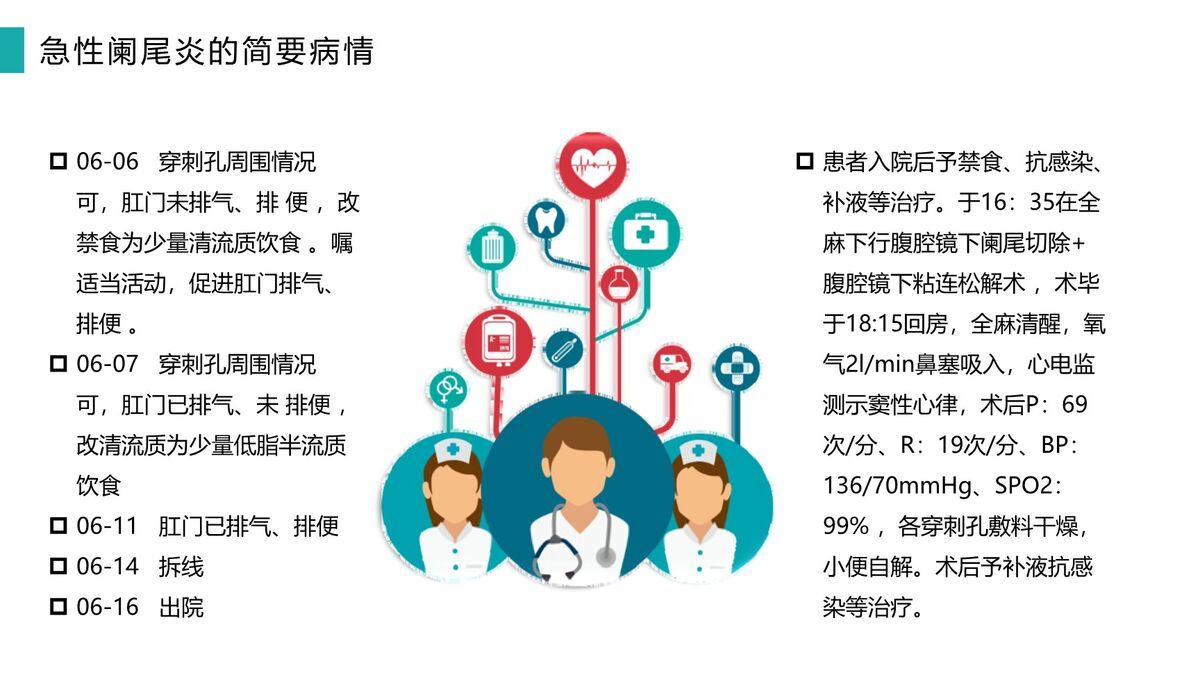 急性阑尾炎护理查房PPT模板4
