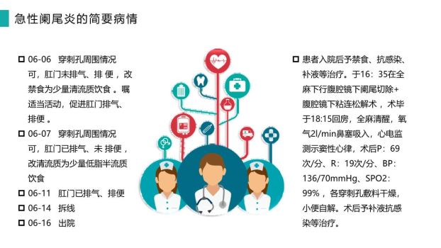 急性阑尾炎护理查房PPT模板4