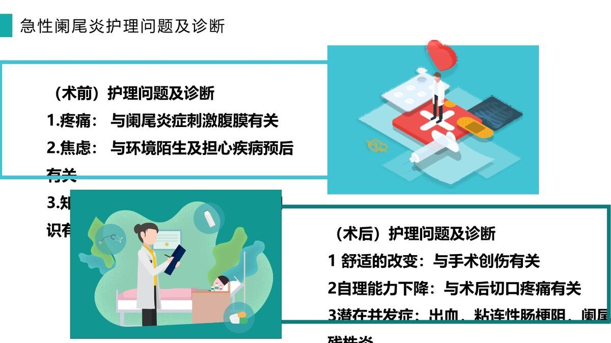 急性阑尾炎护理查房PPT模板7