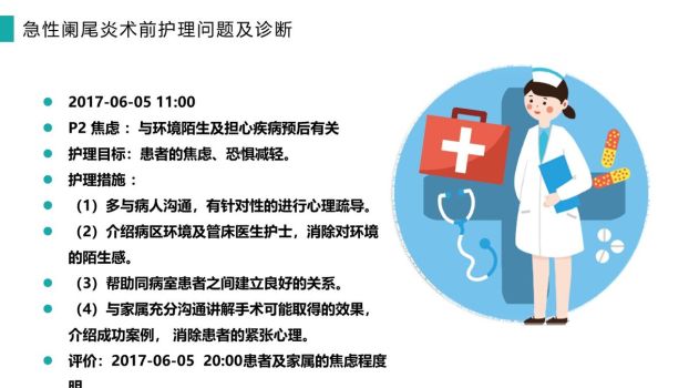 急性阑尾炎护理查房PPT模板9