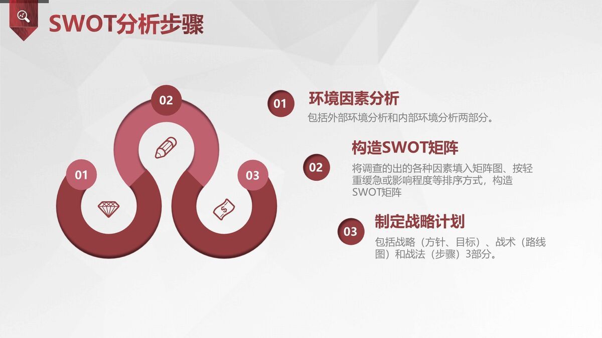 SWOT分析法培训课件PPT6