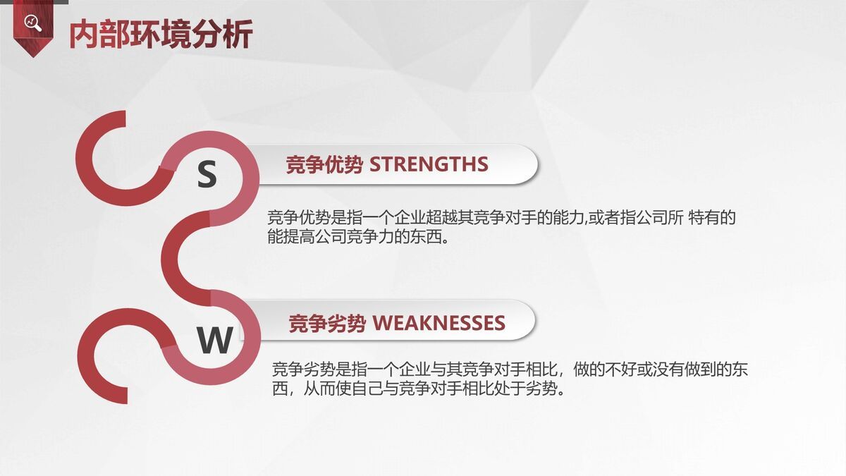 SWOT分析法培训课件PPT7