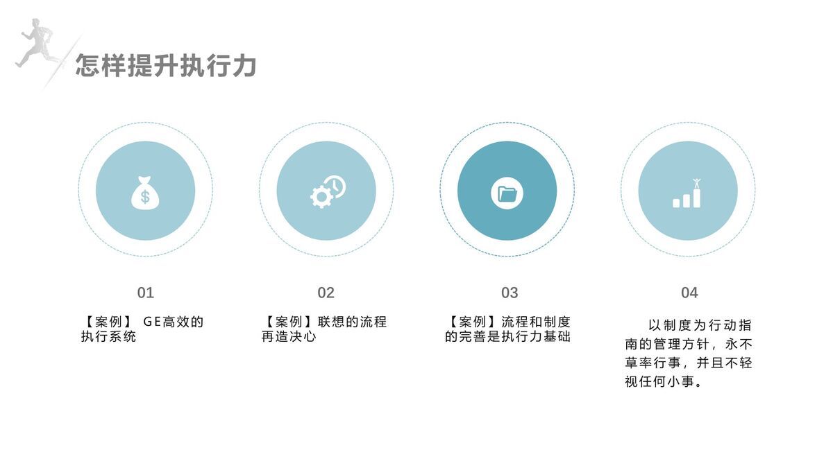 员工执行力提升实战培训PPT模板8