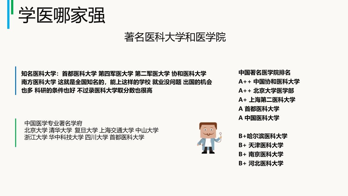医学生职业规划指南PPT2