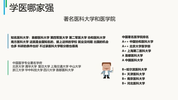 医学生职业规划指南PPT2