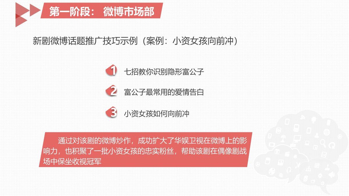 双微营销策略解析PPT2