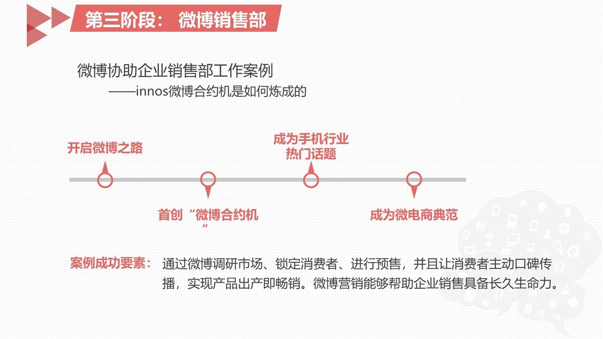 双微营销策略解析PPT4