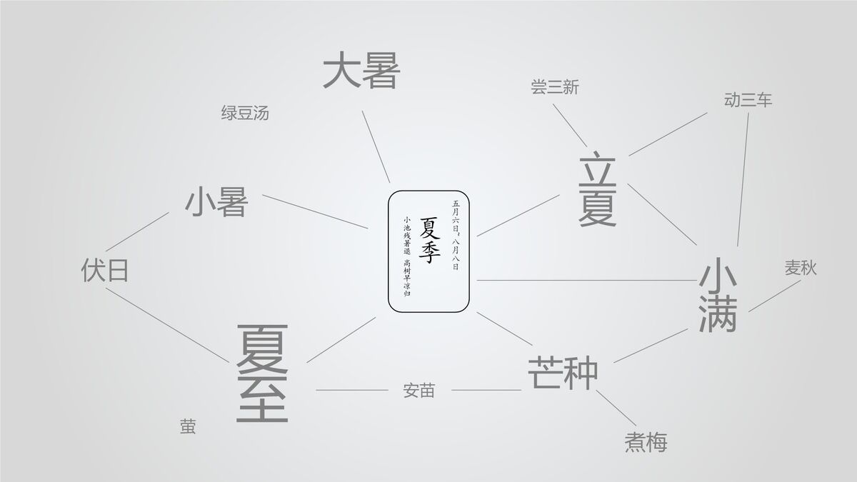 二十四节气图文鉴赏PPT5