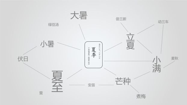二十四节气图文鉴赏PPT5
