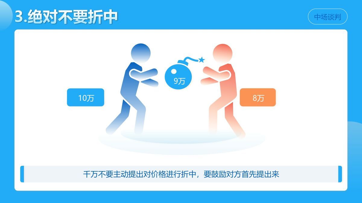 优势谈判技巧实战PPT5