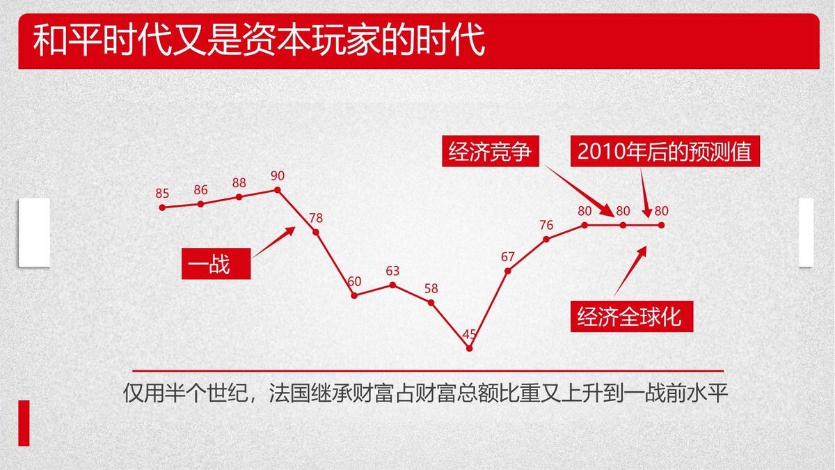 21世纪资本论深度解读PPT6