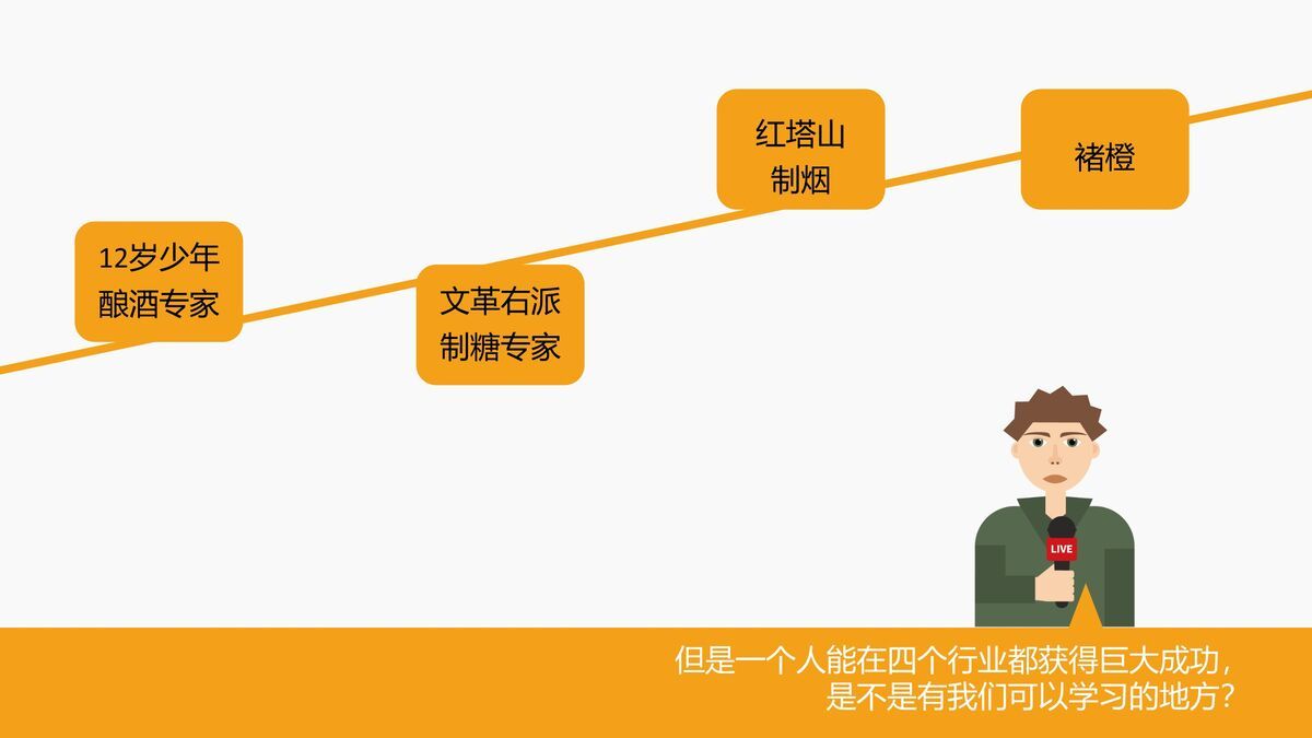 褚橙案例商业解析PPT9