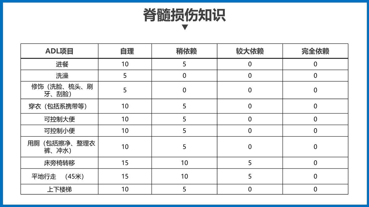 骨髓损伤护理查房PPT模板5