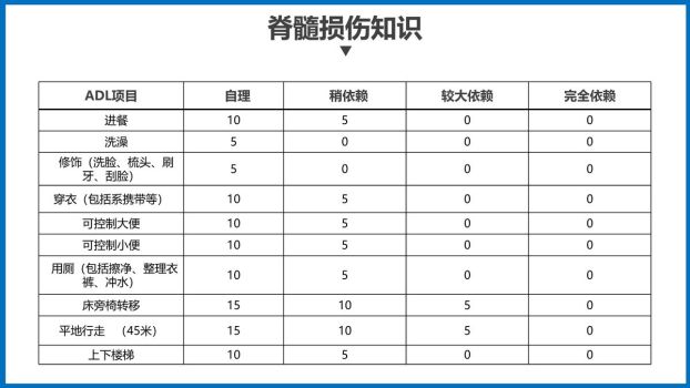 骨髓损伤护理查房PPT模板5
