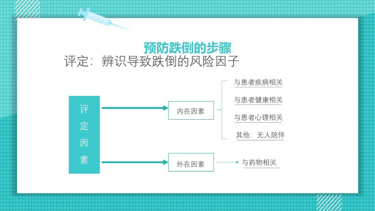 跌倒预防与护理方案PPT模板4