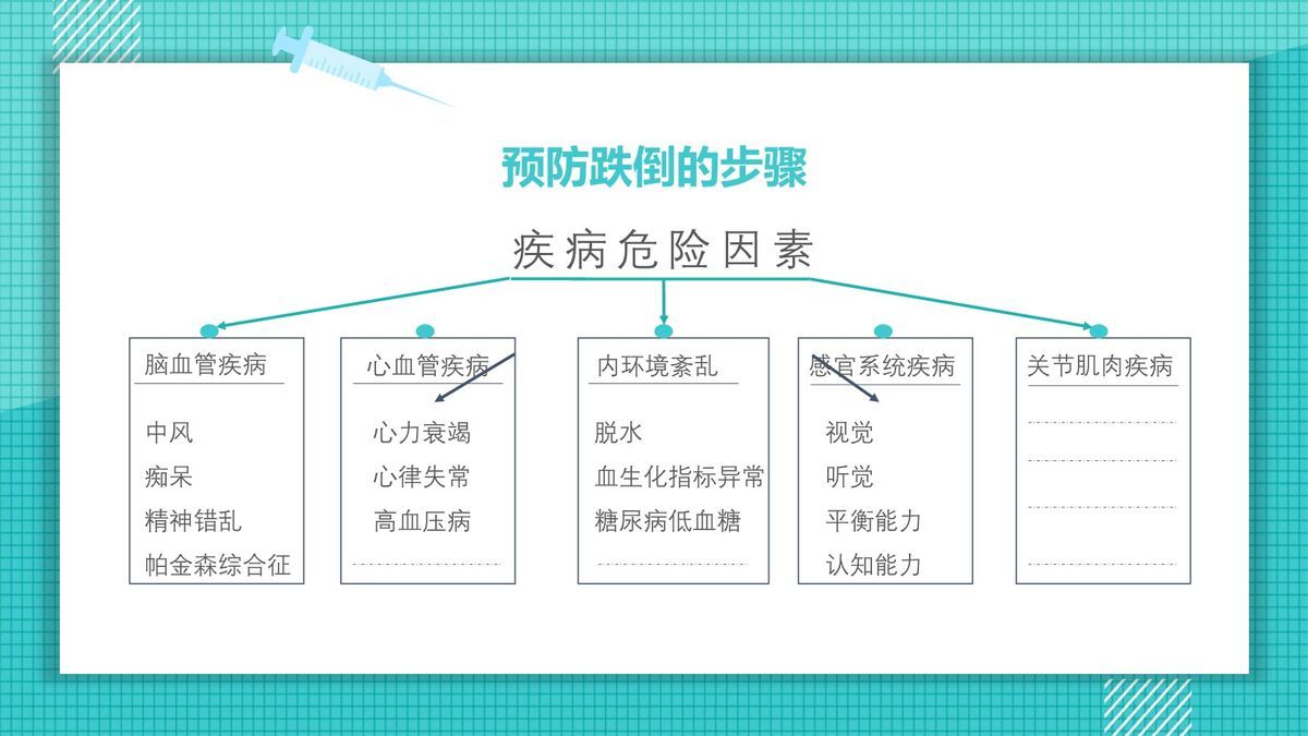 跌倒预防与护理方案PPT模板5