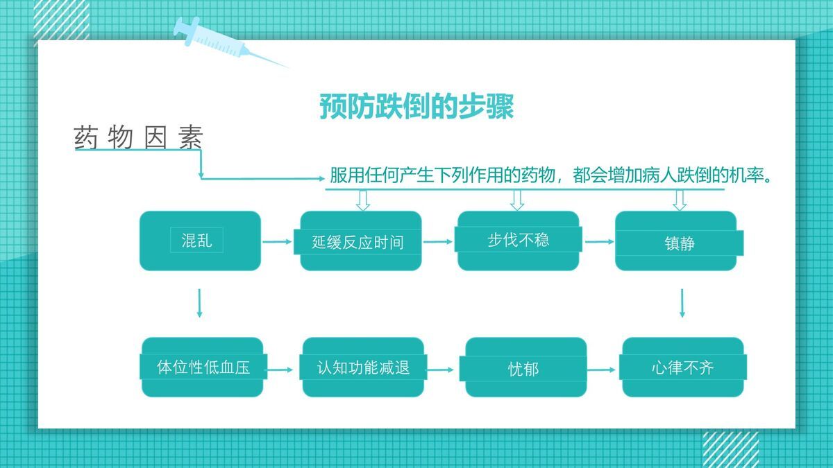 跌倒预防与护理方案PPT模板6