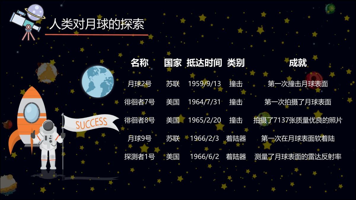 儿童天文科普知识教学课件PPT模板8