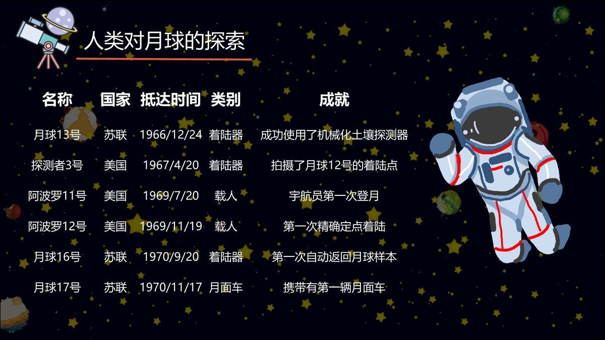 儿童天文科普知识教学课件PPT模板9