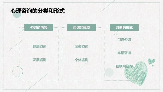 心理辅导专题PPT模板3