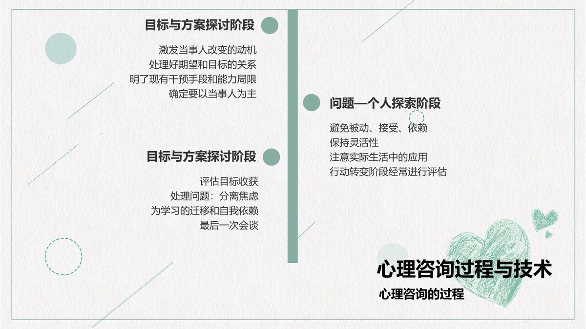 心理辅导专题PPT模板9