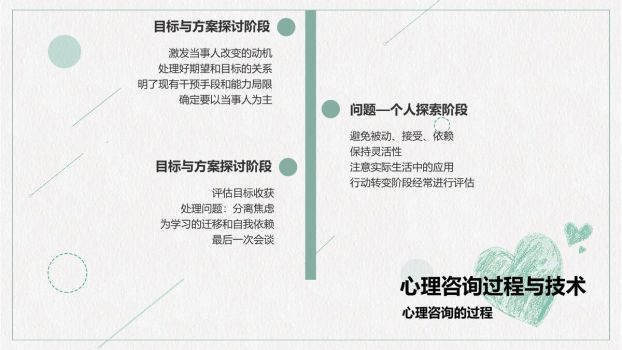 心理辅导专题PPT模板9