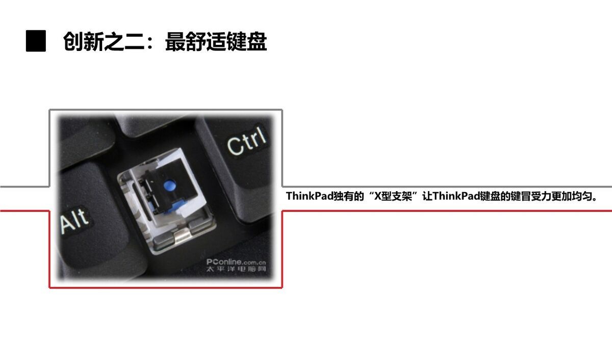 ThinkPad品牌发展历程PPT2