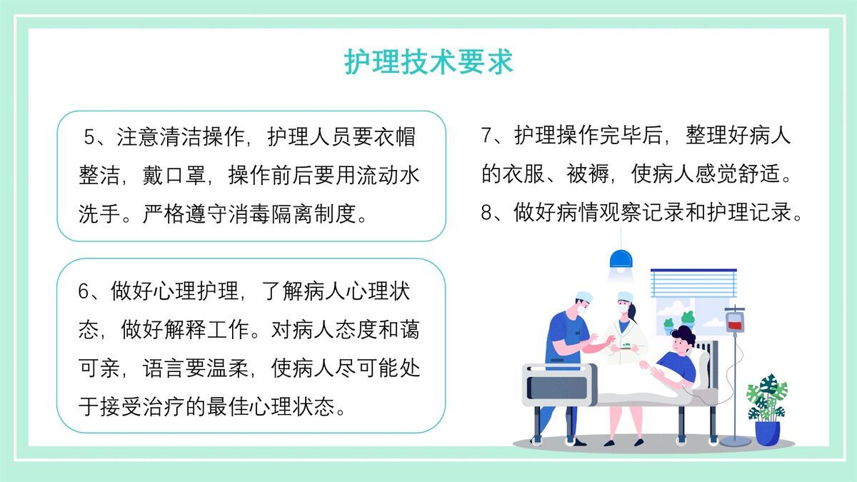 晨间护理查房流程PPT模板1