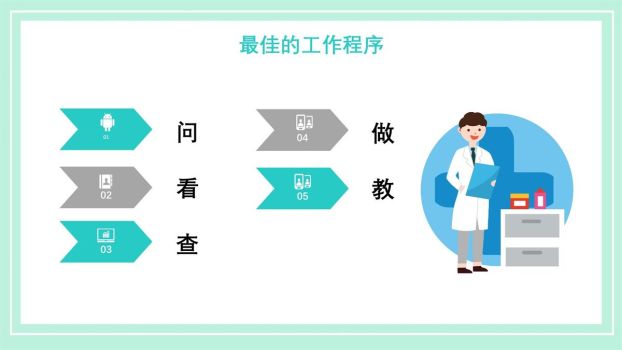 晨间护理查房流程PPT模板6